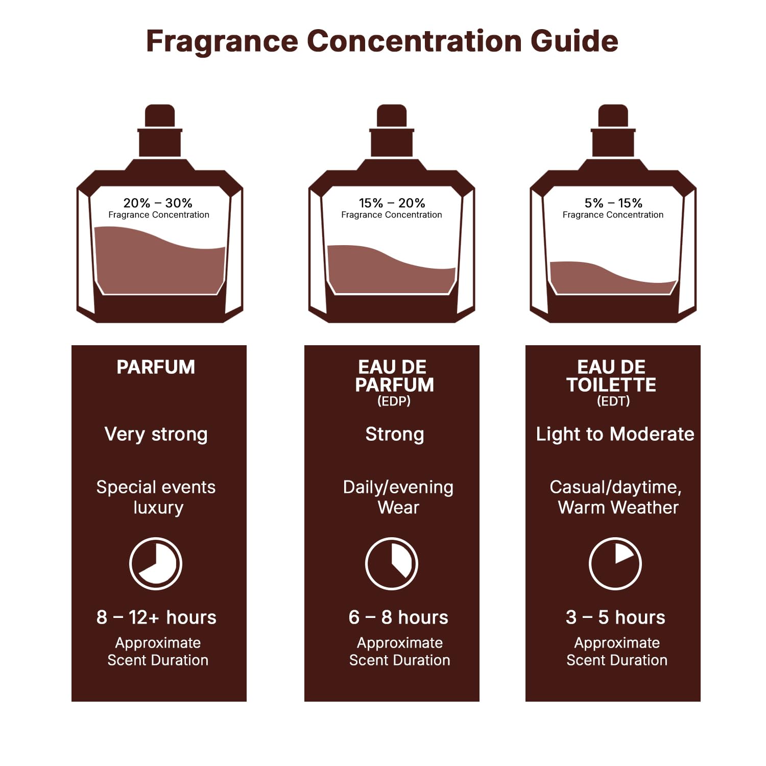 Buy now Lattafa Khamrah - Vanilla, Warm Spicy, Amber, Cinnamon - Eau de Parfum Long-Lasting Fragrance for Unisex, 3.40 Ounce / 100 ml at indiglob india