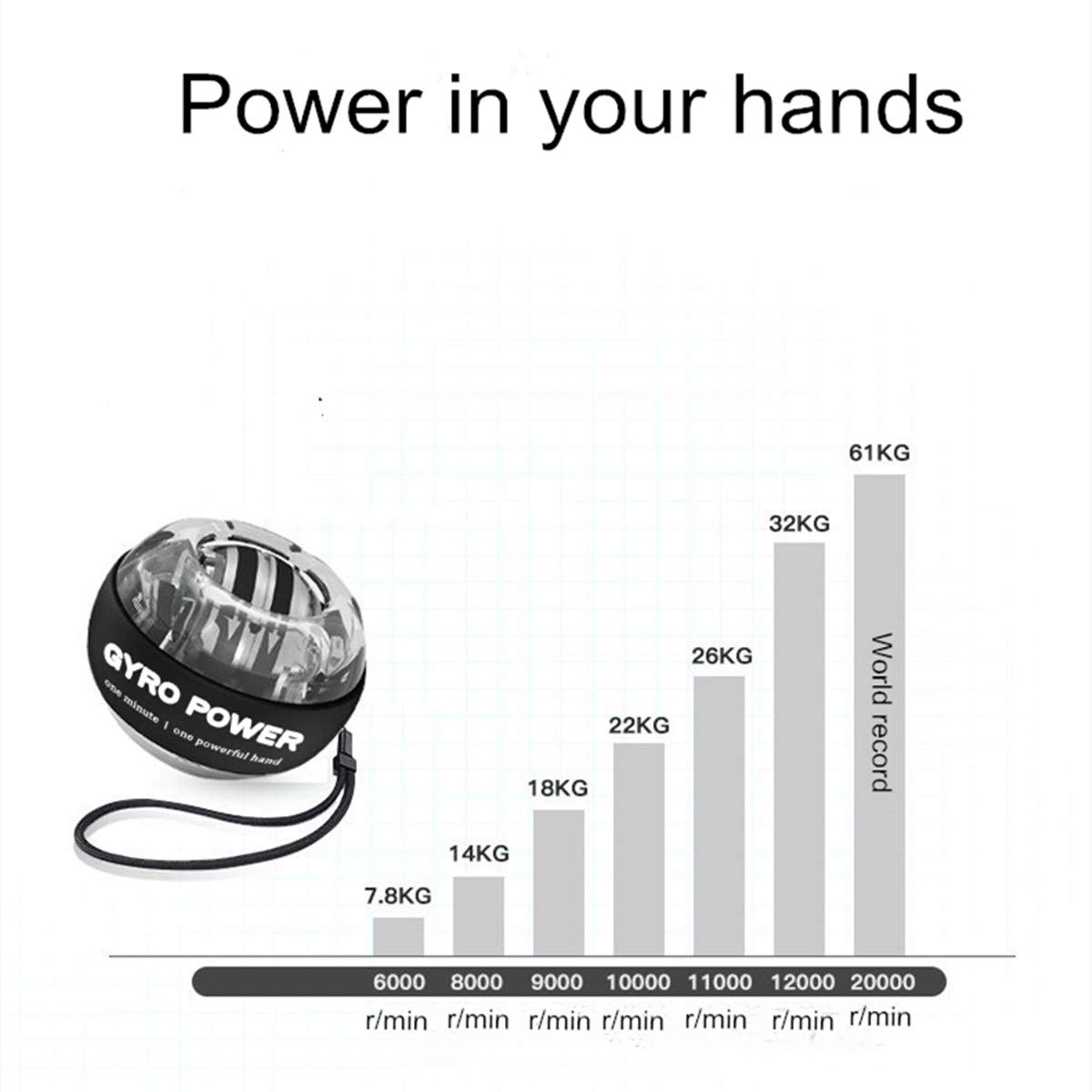 Buy now Self-Starting Wrist Gyro Ball, Wrist Strengthening Device, Hand Enhancer, Forearm Exerciser, Used to Strengthen Arms, Fingers, Wrist Bones and Muscles at indiglob india