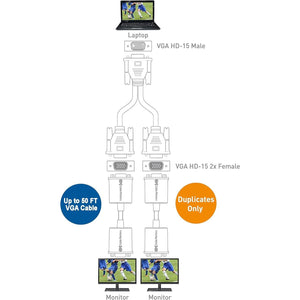 Cable Matters 1ft VGA Splitter Cable - Mirror Display Only (No Extension), Supports Full HD 1080P VGA Y Cable for Screen Duplication