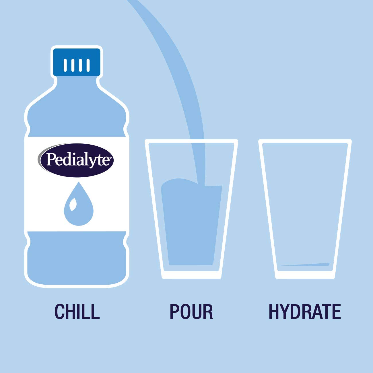 Buy now Pedialyte Electrolyte Solution, Hydration Drink, Unflavored, 1 Liter at indiglob india