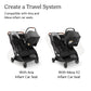 Buy now UPPAbaby Car Seat Adapter for Minu Duo Stroller ƒ?? Compatible with Aria and Mesa Infant Car Seats - Quick + Secure Attachment ƒ?? 1 Pair at indiglob india