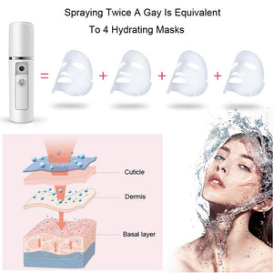 Nano Facial Mister Moisturizing Atomization Humidifier Cool Mist Facial Steamer Handy Mist Sprayer Moisturizing & Hydrating for Skin Care, Makeup, Eyelash Extensions (White)