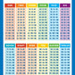 Buy now 4 Pack - Laminated Math Poster Set - Multiplication Table Poster, Division, Subtraction, Addition (LAMINATED, 18" x 24") at indiglob india