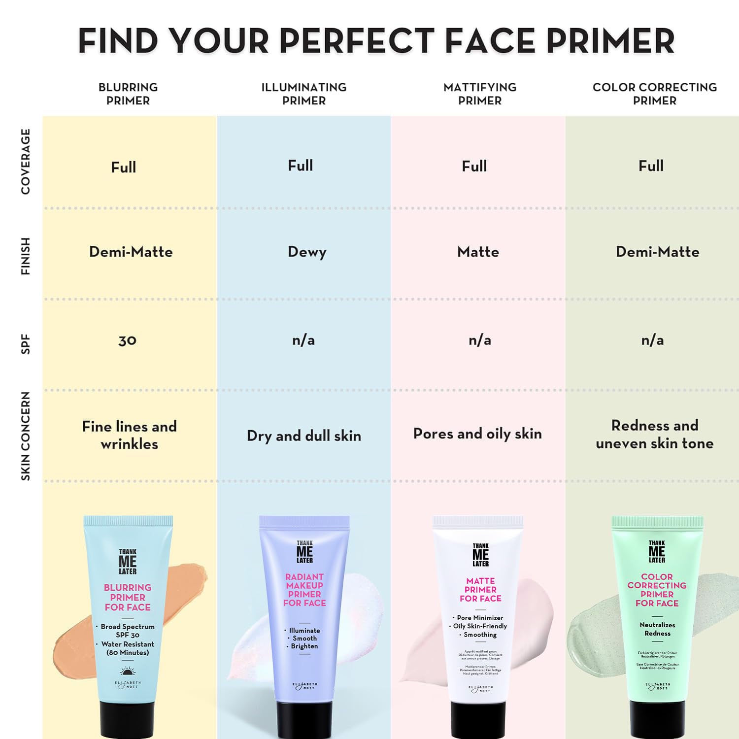 Buy now Elizabeth Mott Thank Me Later Radiant Face Primer - Illuminating & Hydrating Makeup Base with Niacinamide for Dewy Skin - Long-Lasting, Oil-Free Formula, Lightweight & Cruelty-Free, 30g at indiglob india