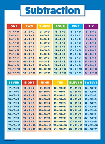 Buy now 4 Pack - Laminated Math Poster Set - Multiplication Table Poster, Division, Subtraction, Addition (LAMINATED, 18" x 24") at indiglob india
