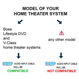 HQRP 9-pin Male to 9-pin Male (M/M) Audio Input Cable Compatible with Bose 302580-1001 Replacement for Lifestyle 135 235 48 T10 V20 ; CineMate 130 ; SoundTouch 130