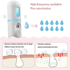 Nano Facial Mister, Portable Mini Cool Mist Facial Steamer Moisturizing Hydrating Face Sprayer for Skin Care, Makeup, Cleaning Pores, Eyelash Extensions, Summer Cool (White)