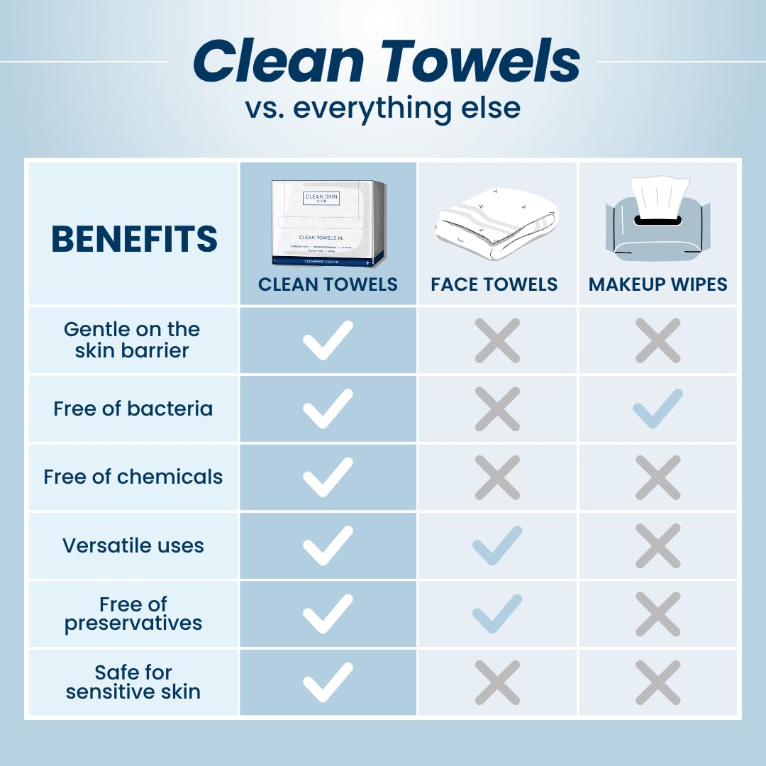 Buy now Clean Skin Club Clean Towels®, 100% USDA Biobased Face Towel, Disposable Face Towelette, Eczema Association Accepted, Makeup Remover Dry Wipes, Ultra Soft, 1 Pack, 25 Ct at indiglob india