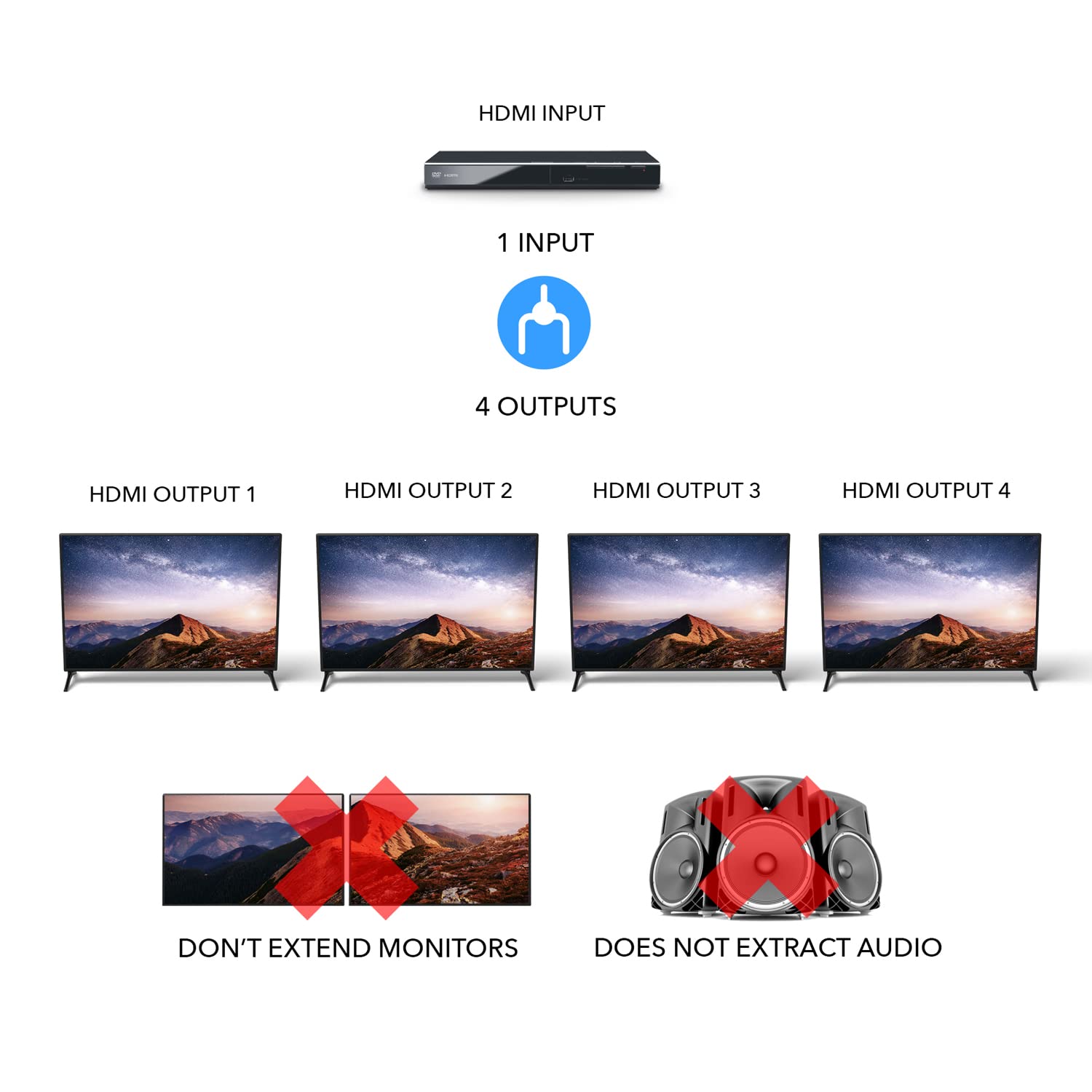 Buy now OREI HDMI Splitter 1 in 4 Out – 4K@30Hz HDMI 2.0 Splitter with HDCP 1.4, EDID Management, and LPCM/Dolby/DTS Audio Support–Compact Plug & Play Design at indiglob india