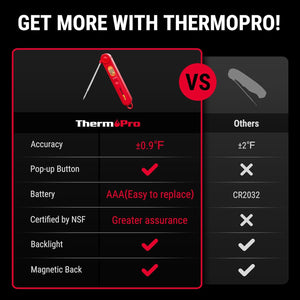 ThermoPro TP03B Digital Meat Thermometer for Cooking, Instant Read Thermometer with Backlight, Kitchen Food Thermometer for Grill Smoker BBQ Oil Deep Fry Candy Bread Coffee with Pop-up Meat Probe