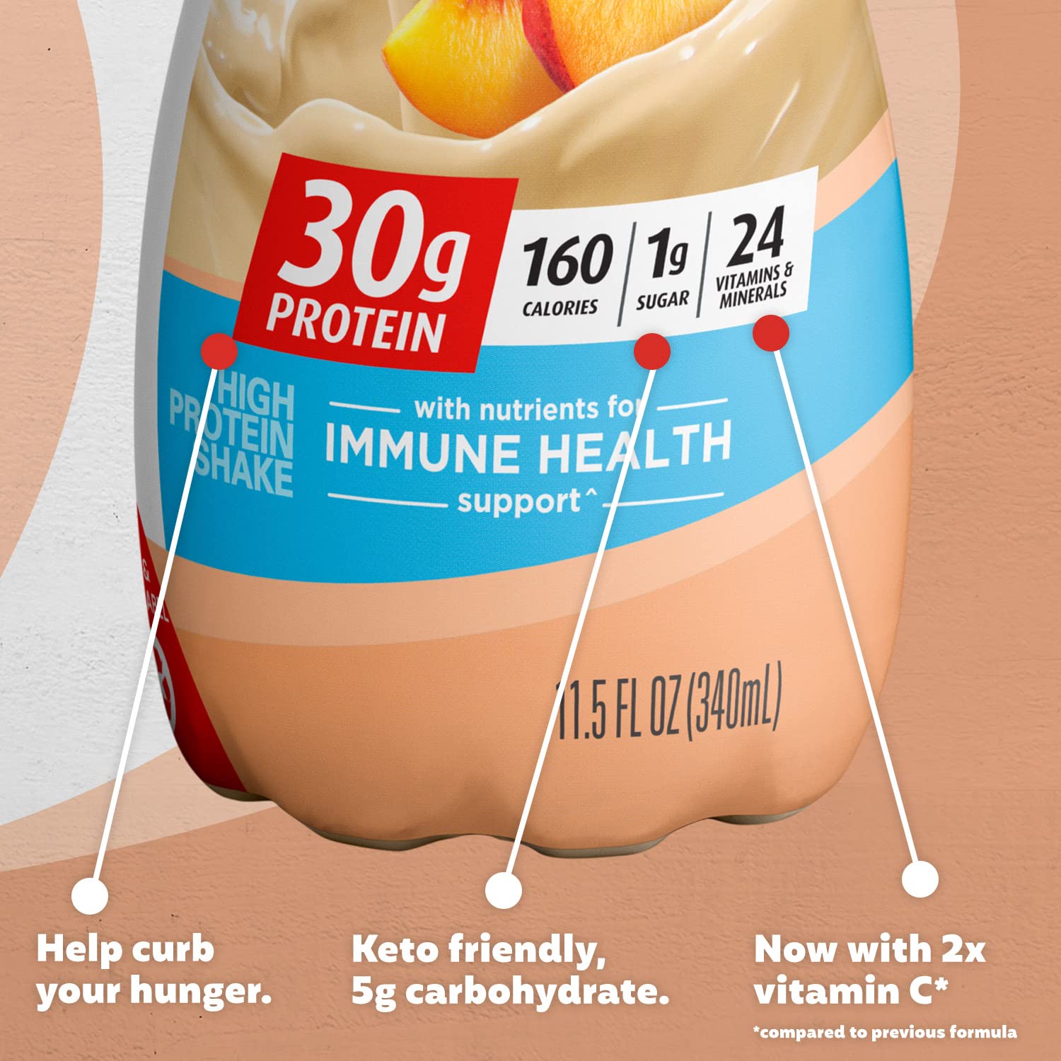 Buy now Premier Protein Shake, Peaches & Cream, 30g Protein, No Added Sugar, 24 Vitamins & Minerals to Support Immune Health, 11.5 fl oz, 12 Pack (Packaging May Vary) at indiglob india