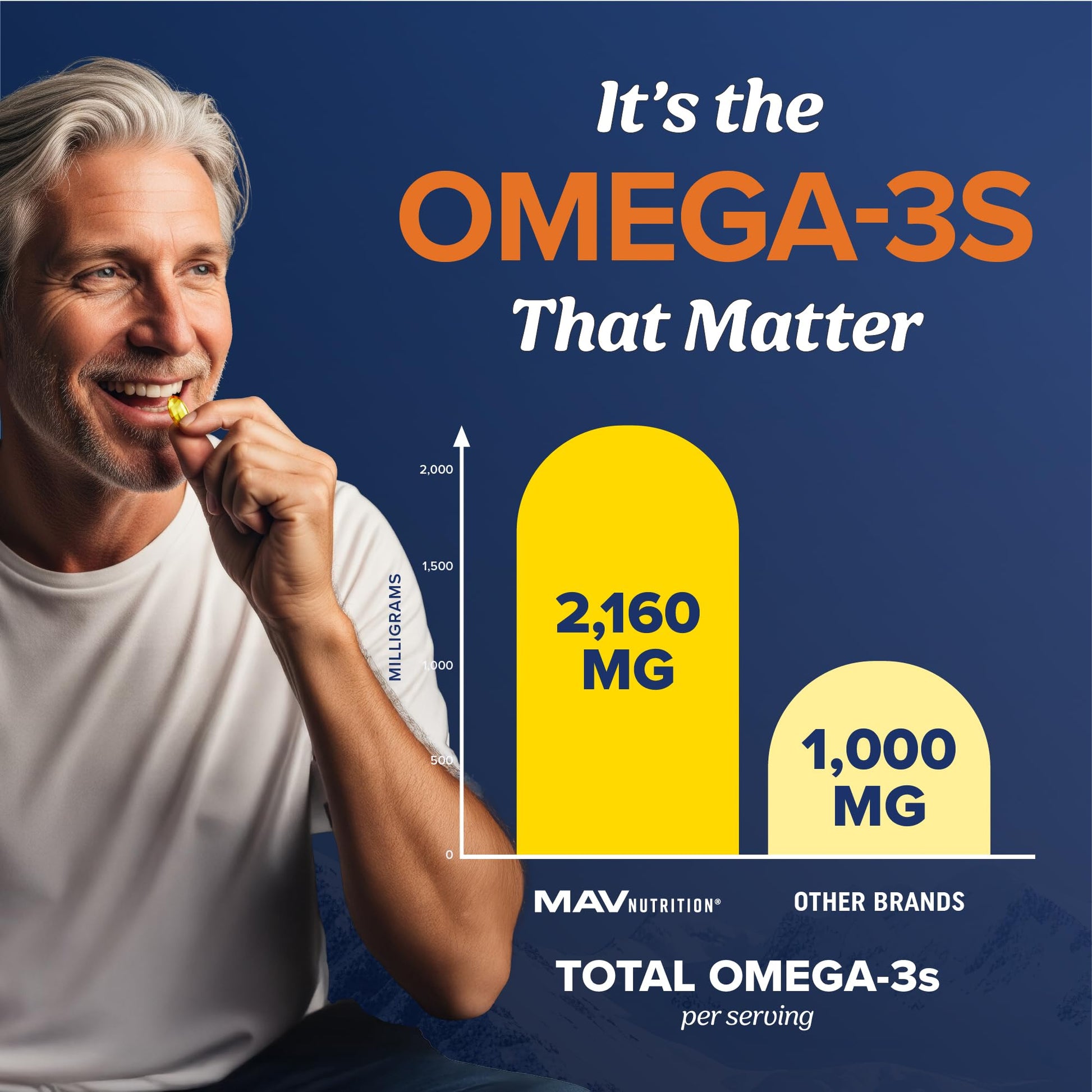 Buy now Triple Strength Omega 3 Fish Oil 3600 mg | EPA & DHA | Over 2100mg Omega-3 Fatty Acids | 1300mg EPA + 860mg DHA | Best Essential Fatty Acids | Premium Wild Caught & Burpless Fish Oil | 180 Ct at indiglob india