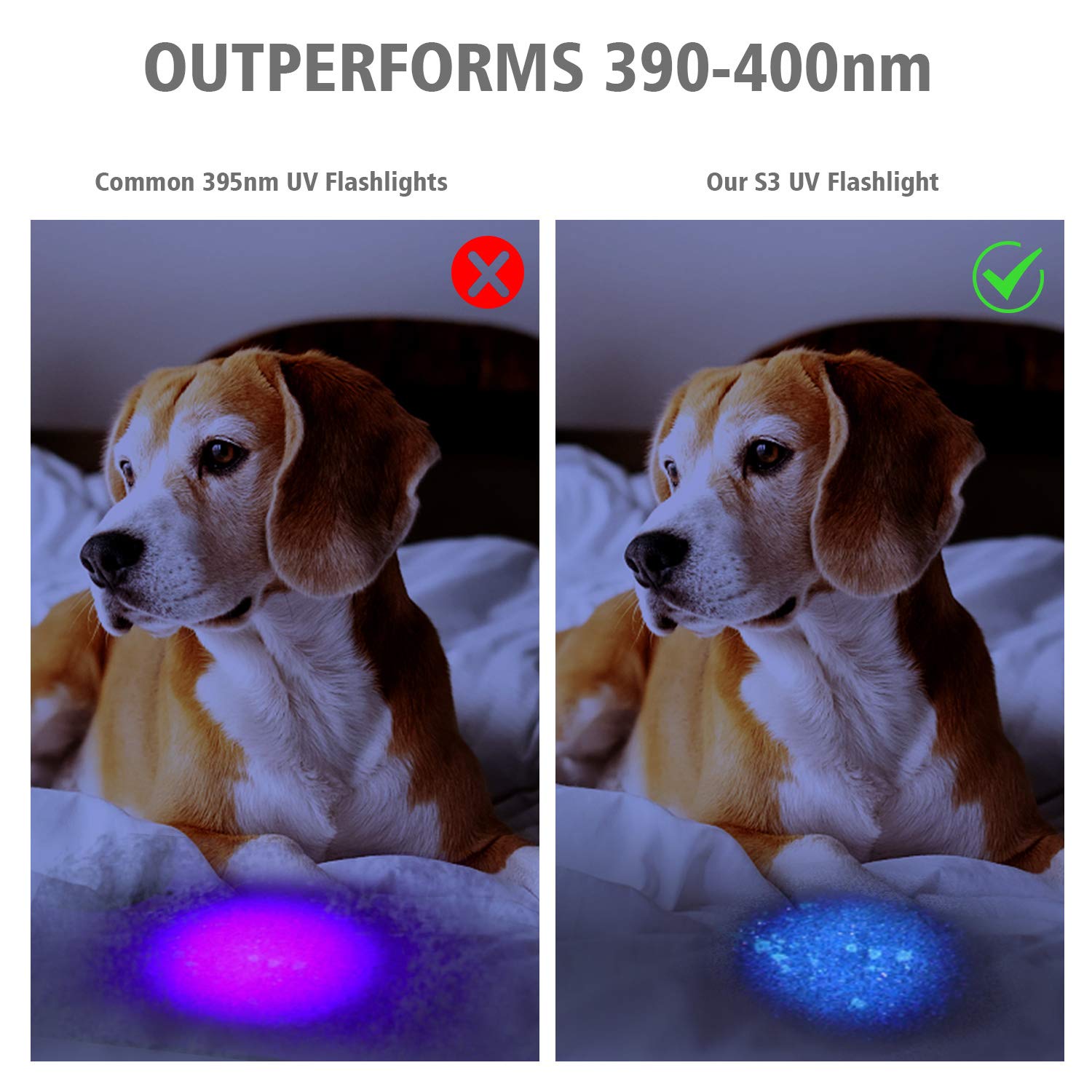 Buy now S3 365nm UV Flashlight with 3 LEDs, Powerful Blacklight Flashlights for Pet Urine Detection, Resin Curing, Rocks, Scorpion at indiglob india