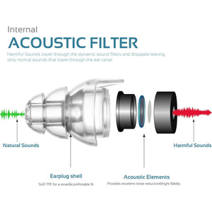 High Fidelity Concert Earplugs, Reusable Musicians Ear Plugs, 24dB Advanced Filter Technology Ear Protection