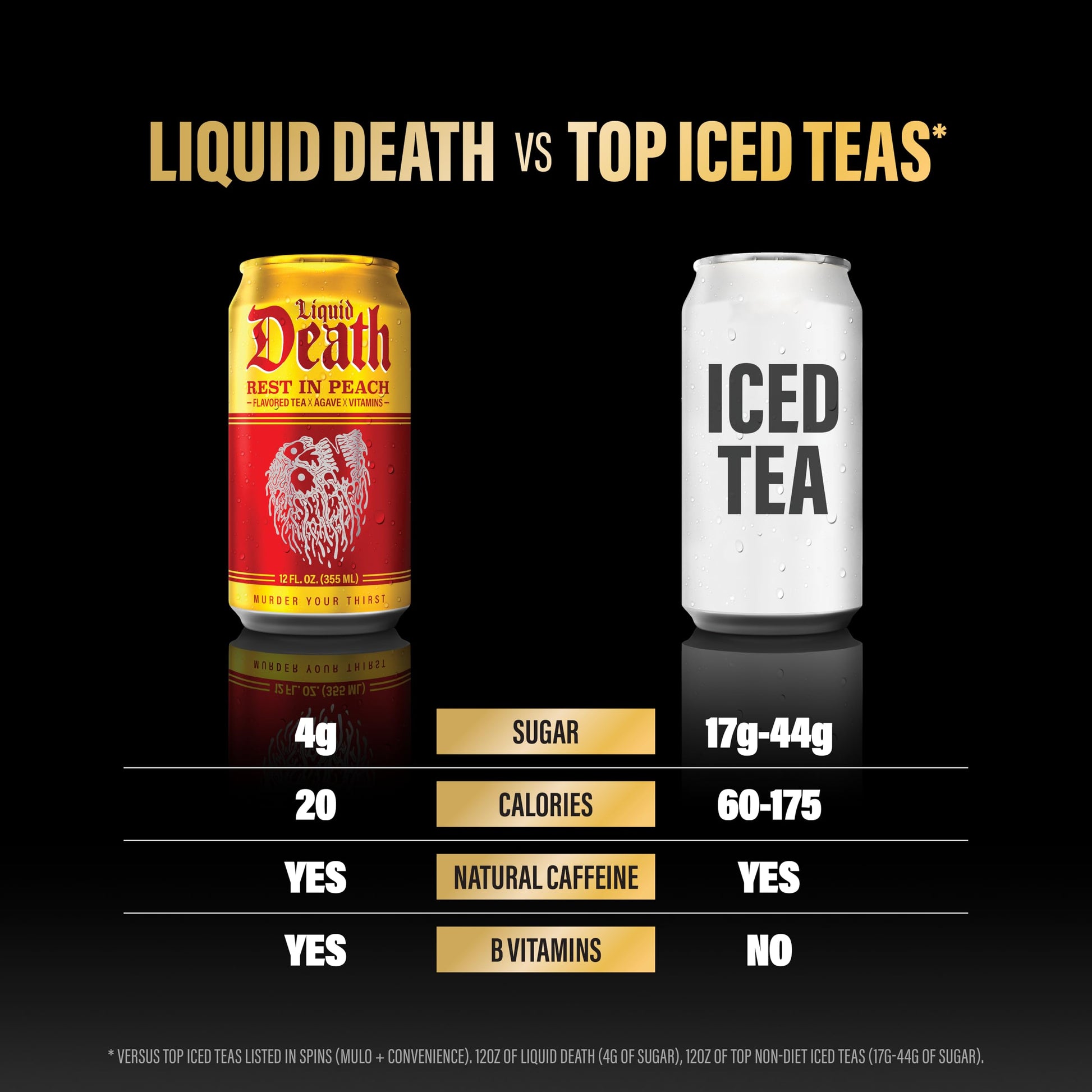 Buy now Liquid Death Iced Tea - Blueberry Buzzsaw (Blueberry-Flavored Black Tea), Less Sugar*, Boost of Caffeine, B Vitamins, No Artificial Sweeteners, 12 Fl Oz (Pack of 12) at indiglob india