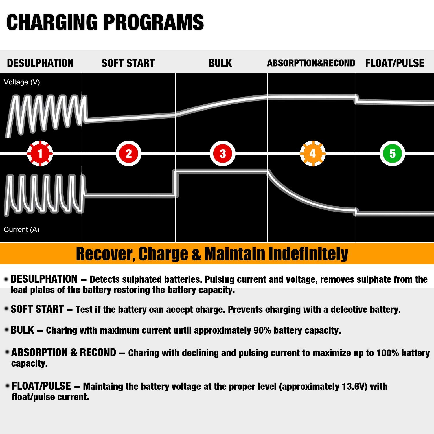 Buy now MOTOPOWER MP00205B 12V 1000mA Automatic Battery Charger, Battery Maintainer, Trickle Charger, and Battery Desulfator with Timer Protection - Grey at indiglob india