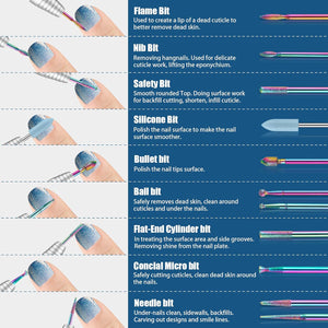 Depvko 21pcs Nail Drill Bits Sets, 3/32 Inch Cuticle Electric Nail File and Ceramic Acrylic Gel Nail Bit Kit, Acrylic Nail Art Tools, Carbide Remover Bits for Manicure Pedicure, Home Salon