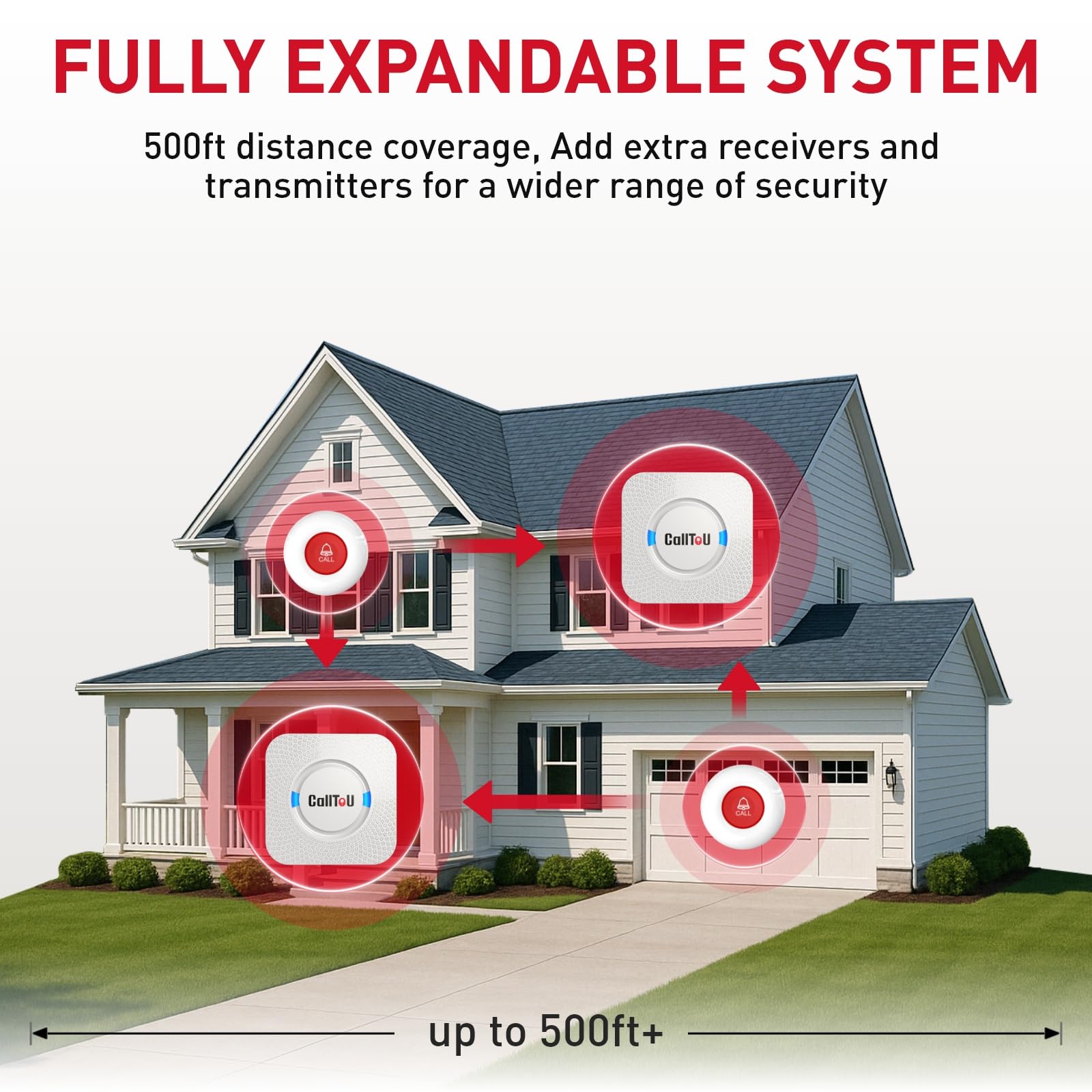 Buy now CallToU Wireless Caregiver Pager Smart Call System 2 SOS Call Buttons/Transmitters 2 Receivers Nurse Calling Alert Patient Help System for Home/Personal Attention Pager 500+Feet Plugin Receiver at indiglob india
