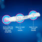 Buy now Clearblue Pregnancy Test Combo Pack, 4ct - Digital with Smart Countdown & Rapid Detection - Value Pack at indiglob india