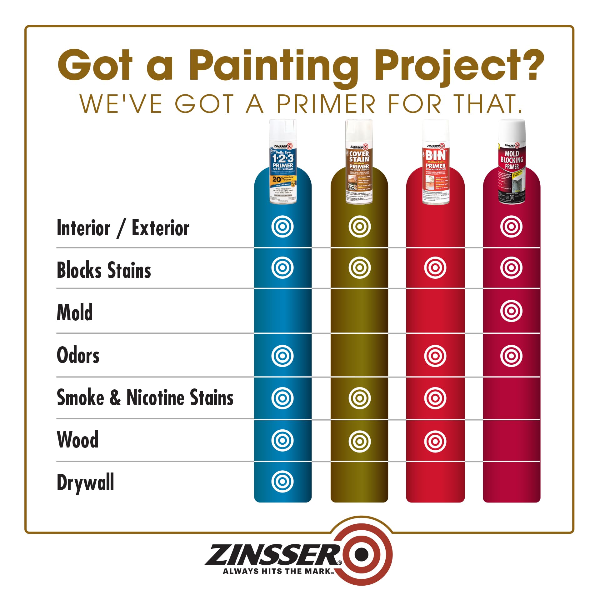 Buy now Zinsser 3608 Cover Stain Oil Base Primer Spray, 13 oz, White at indiglob india