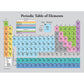Periodic Table of Elements Poster For Kids - LAMINATED - Science & Chemistry Chart for Classroom - (18" x 24")