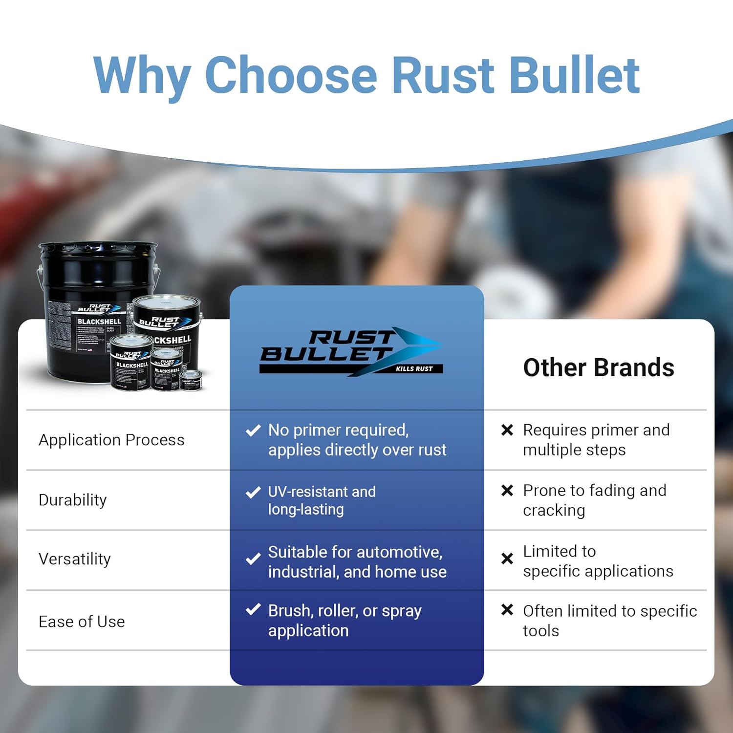 Buy now RUST BULLET BlackShell - Gloss Black - 4 Oz - Corrosion Preventive Coating, UV Resistant Rust Proofing Paint, Long-Lasting Metal Protection at indiglob india