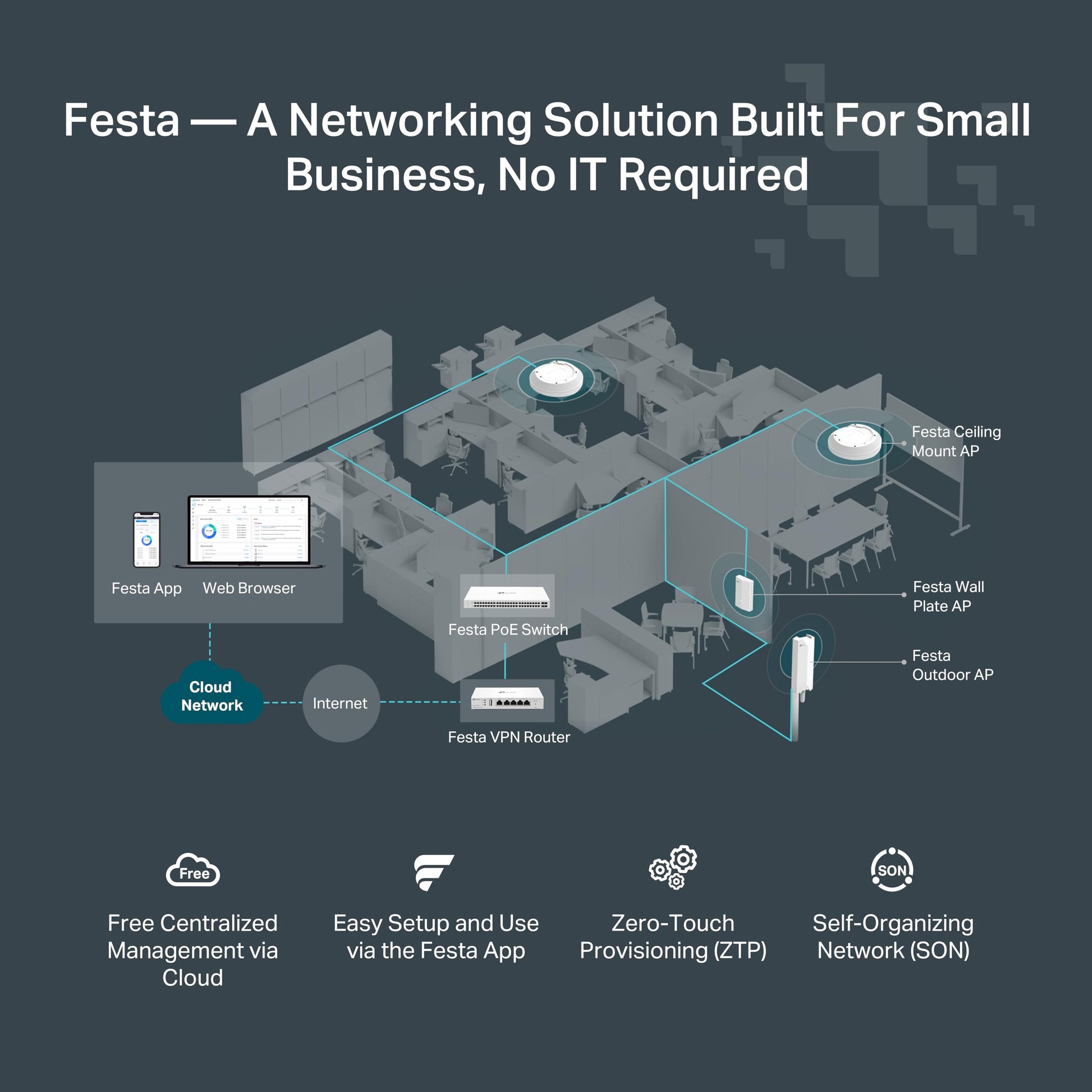 Buy now TP-Link Festa FR205, Multi-WAN Wired Router, Up to 3 Gigabit WAN Ports & One USB WAN, Self-Organizing Network, Free Cloud, Load Balance, OpenVPN/IPSec/PPTP/L2TP VPN, Does not Work with Omada at indiglob india