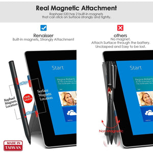 RENAISSER Raphael 520 Stylus Pen for Surface, Designed in Houston, Made in Taiwan, 4096 Pressure Sensitivity, Match Surface Pro 12/11/10/9/8, Book, Studio, Go, Magnetic Attachment， Rechargeable