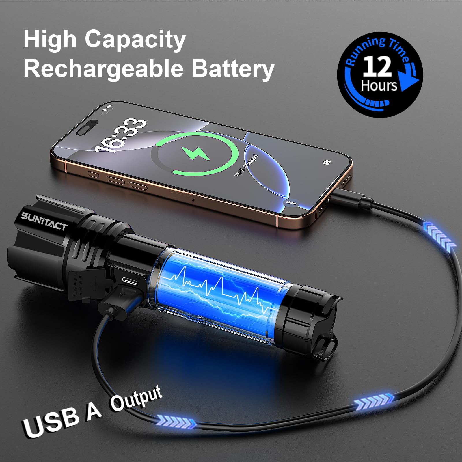 Buy now Flashlights High Lumens Rechargeable - 20000LM 30W Super Bright LED Flash Light | 5000ft Beam & 12H Long Lasting USB High Powered Handheld Police Flashlight for Home/Camping/Hiking/Emergency at indiglob india