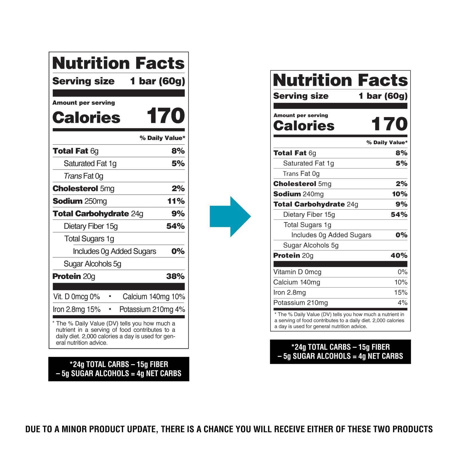 Buy now Quest Nutrition Chocolate Brownie Protein Bar, 20g Protein, 1g Sugar, 4g Net Carb, High Fiber, Gluten Free, 12 Count at indiglob india