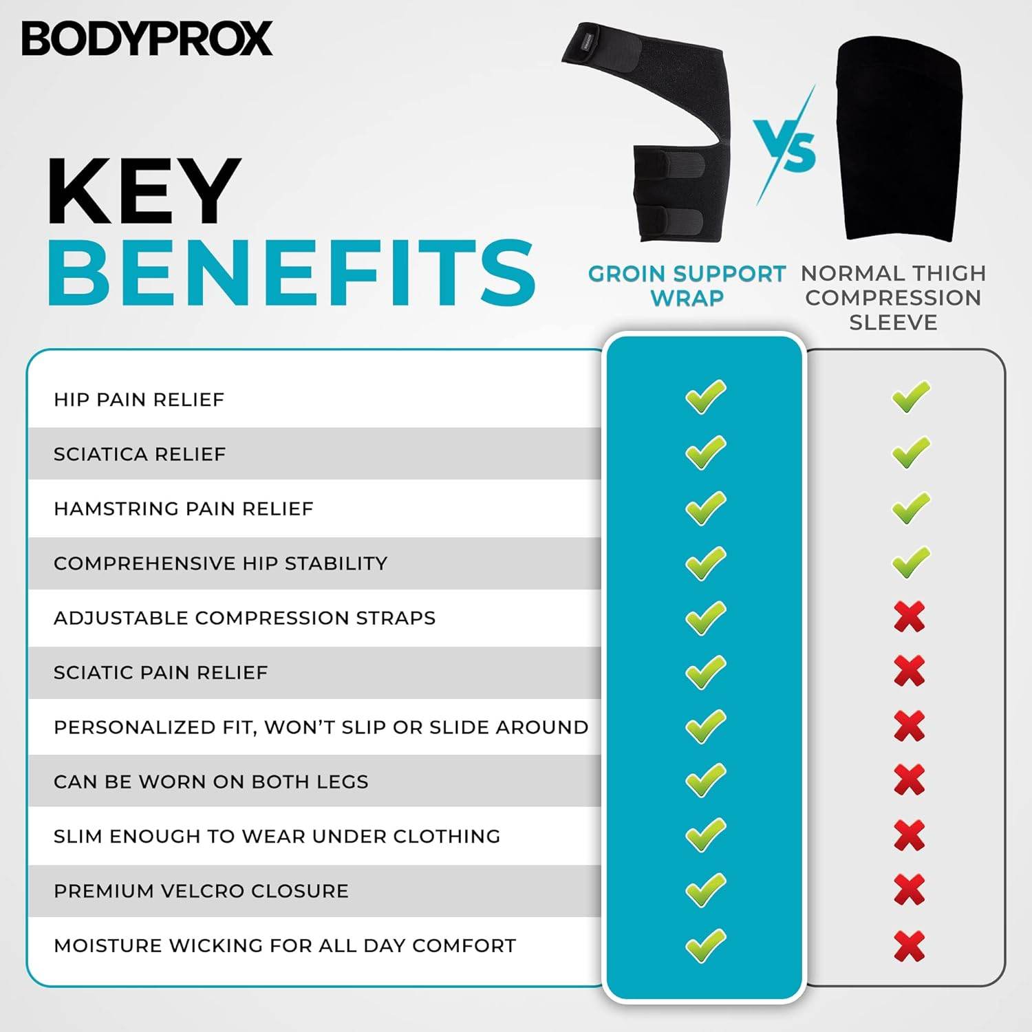 Bodyprox Groin Wrap, Adjustable Support for Hip, Groin, Hamstring, Thigh, and Sciatic Nerve Pain Relief - My Store