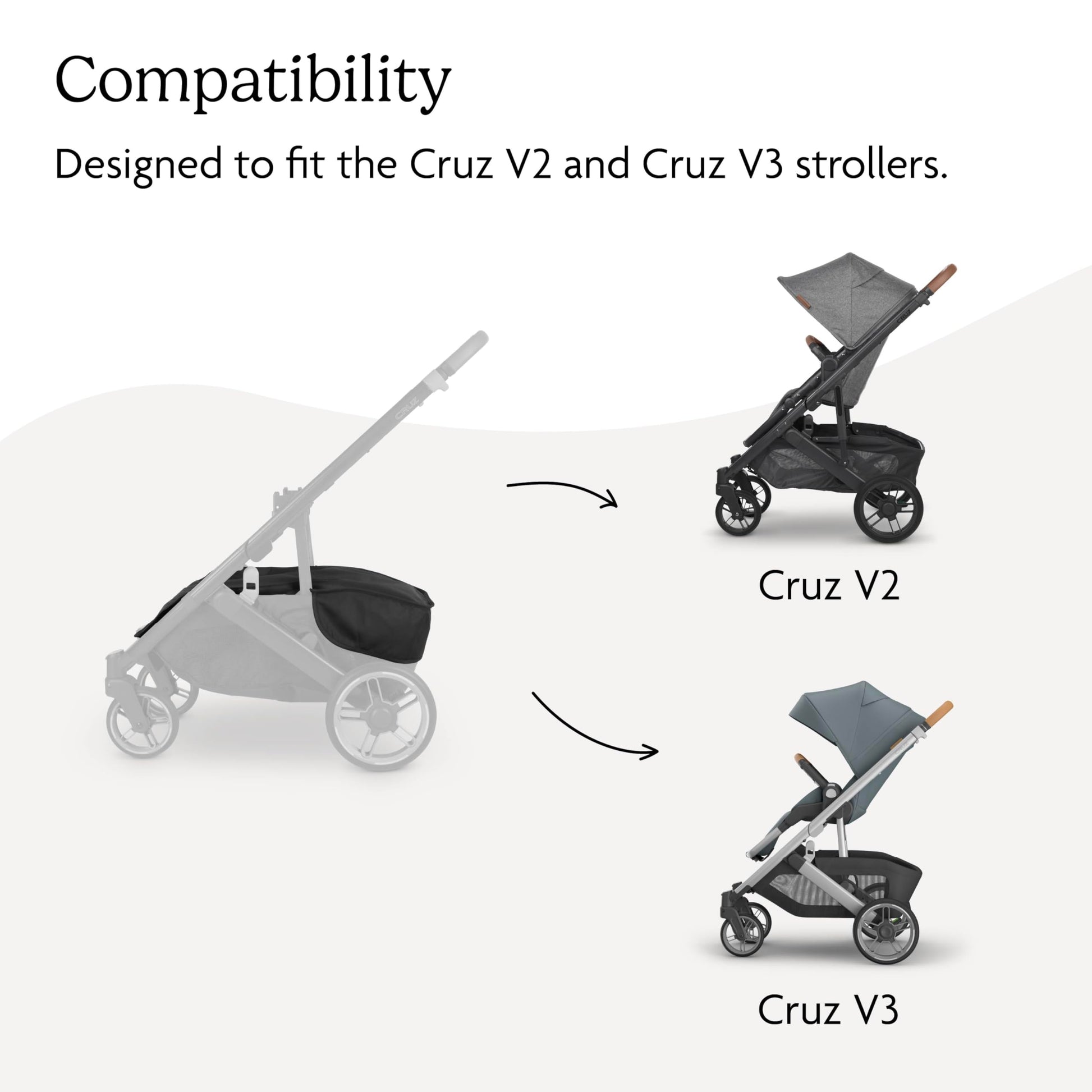 Buy now UPPAbaby Basket Cover for Cruz V2 and V3 Strollers - Protects and Conceals Belongings - Easy Attachment and Access - Water-Resistant Material at indiglob india
