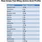Raw Grass Fed Whey Protein Powder – Unflavored, Only 1 Ingredient: 100% Pure Grass-Fed Whey from Happy, Healthy Cows – Undenatured, Non-GMO, Hormone-Free, Gluten-Free, Made in USA, 12 OZ