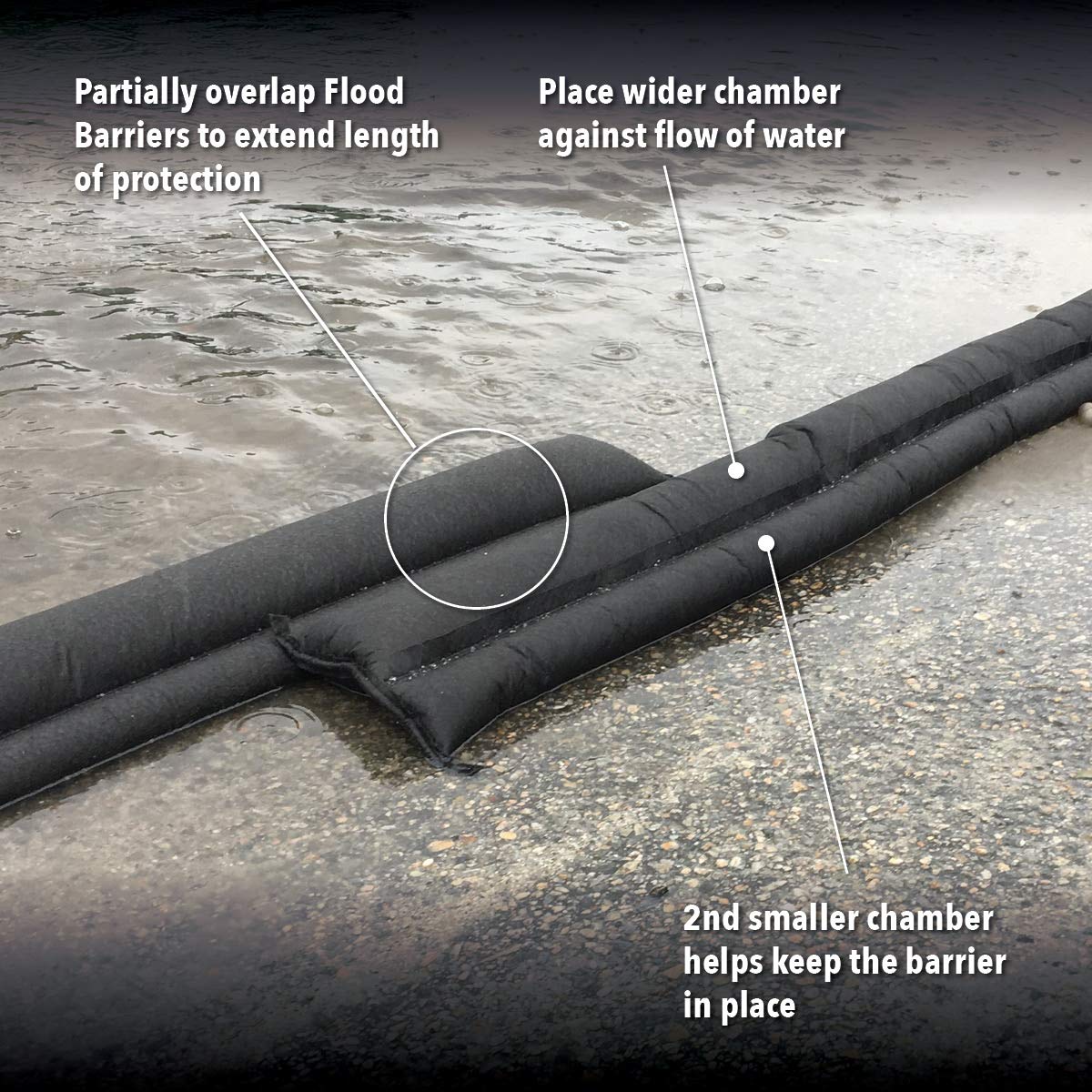 Buy now Quick Dam Water Activated Flood Barrier 5 Feet 2-Pack at indiglob india