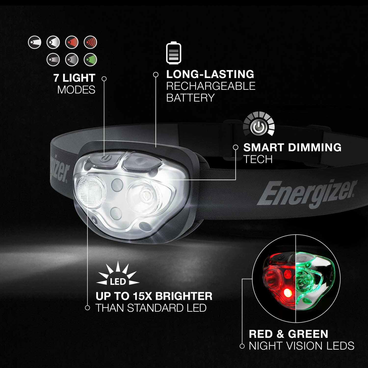 Buy now Energizer PRO-400 Headlamp Rechargeable, IPX4 Water Resistant Rechargeable Headlamp, Ultra Bright Multiple Light Modes Head Lamp, Camping, Running, Outdoors, Emergency Light, USB Included at indiglob india