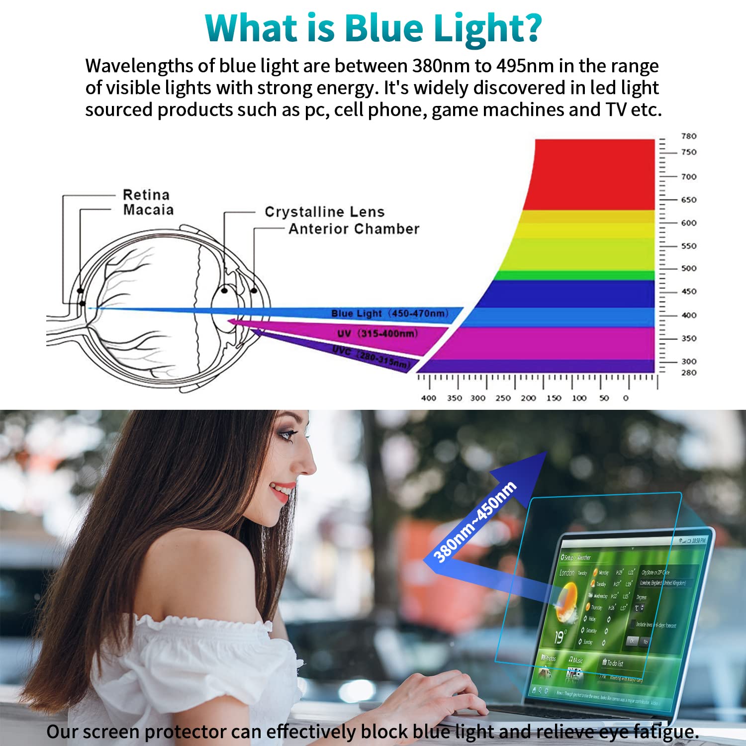 Buy now F FORITO 2-Pack 15.6 Inch Anti Blue Light Laptop Screen Protector, Eye Protection Anti Glare Matte Computer Screen Cover for 15.6" Laptop with 16:9 Aspect Ratio, Reduce Eye Strain and Touch Sensitive at indiglob india