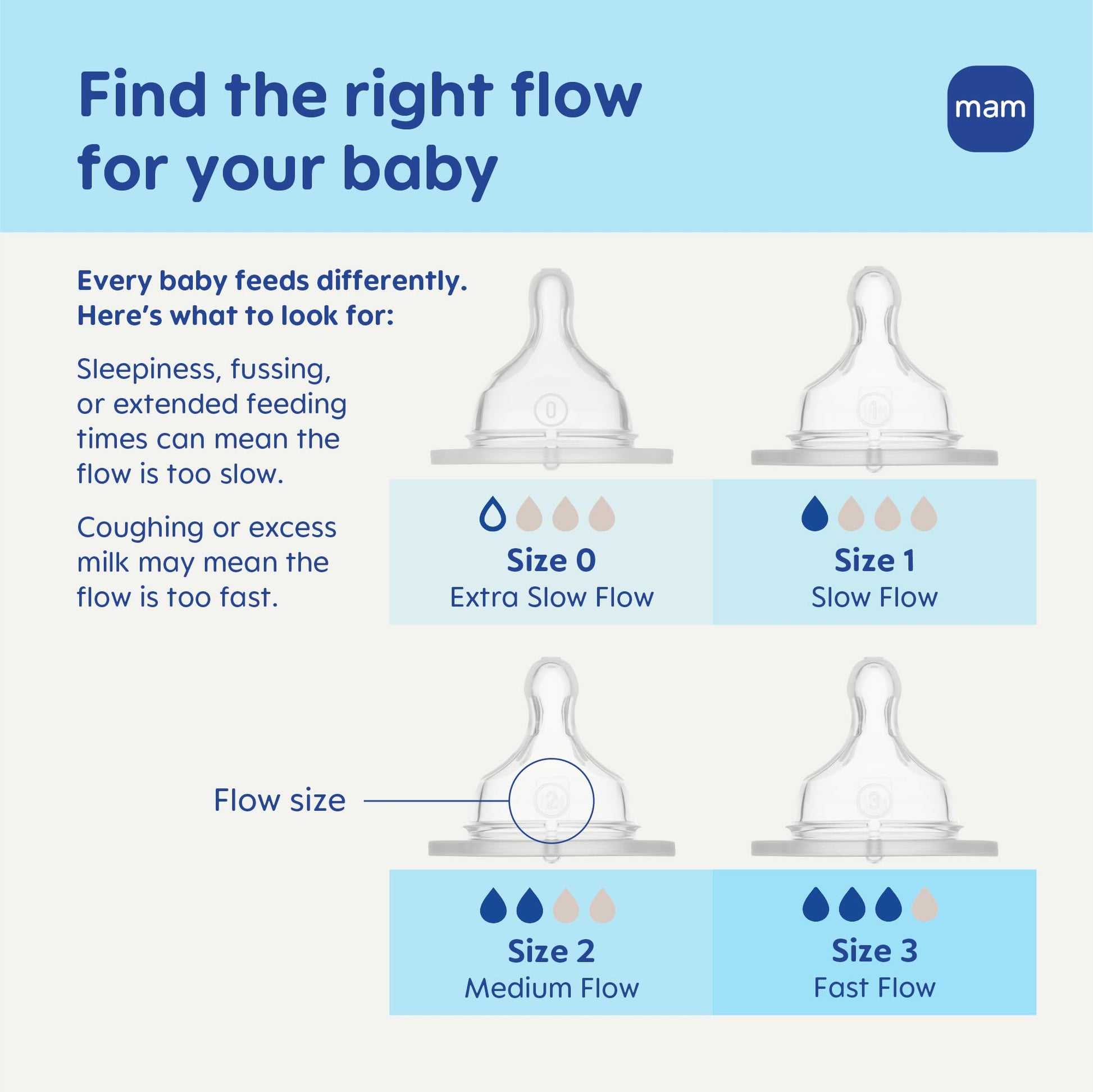 Buy now MAM Baby Bottle Nipples Slow Flow Size 1, for 0+ Month Newborn Babies, Skin Soft BPA Free Silicone, 94% Nipple Acceptance, Fits All MAM Bottles, Developed with Medical Experts, 2 Pack Made in Europe at indiglob india