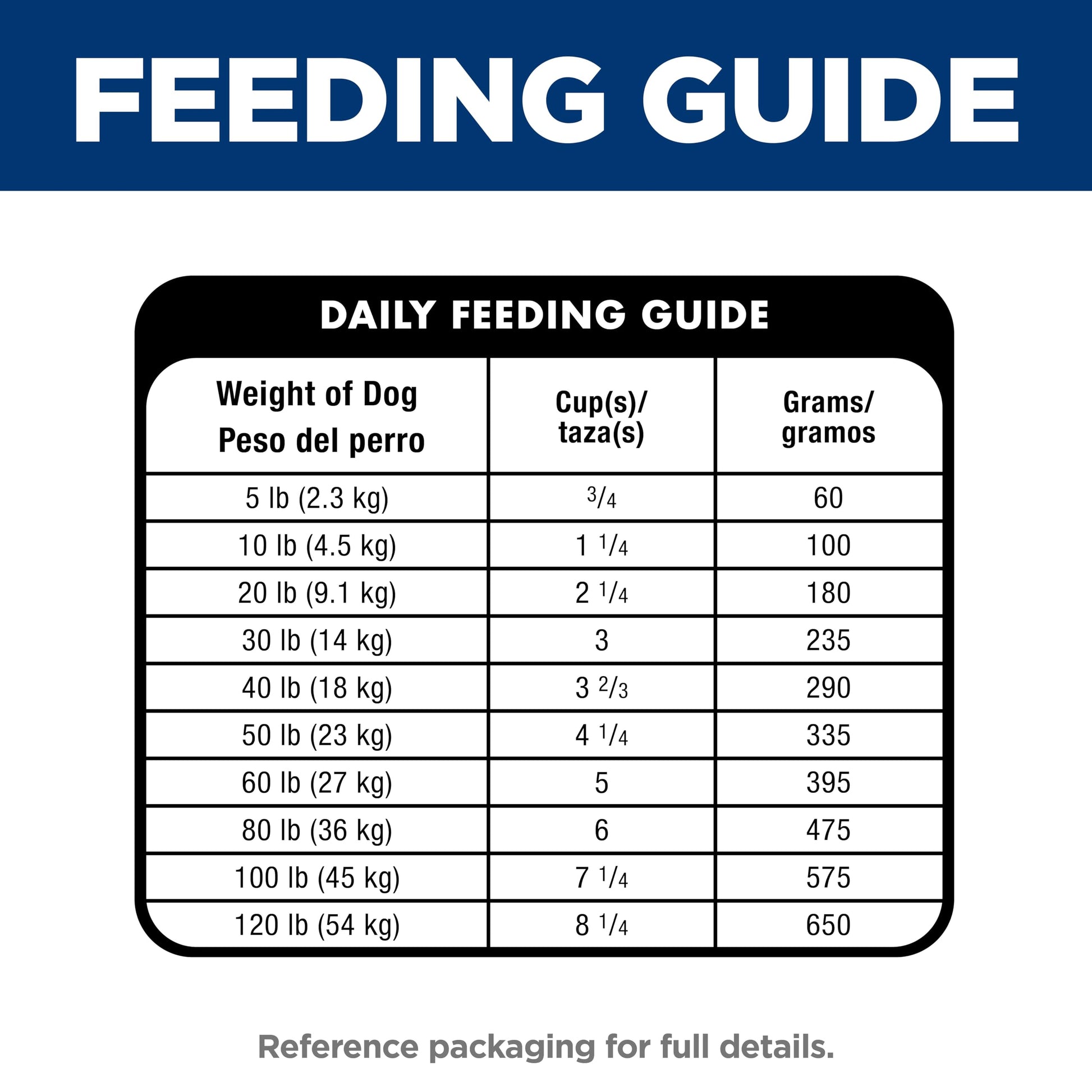 Buy now Hill's Science Diet Oral Care, Adult 1-6, Plaque & Tartar Buildup Support, Dry Dog Food, Chicken, Rice, & Barley, 4 lb Bag at indiglob india