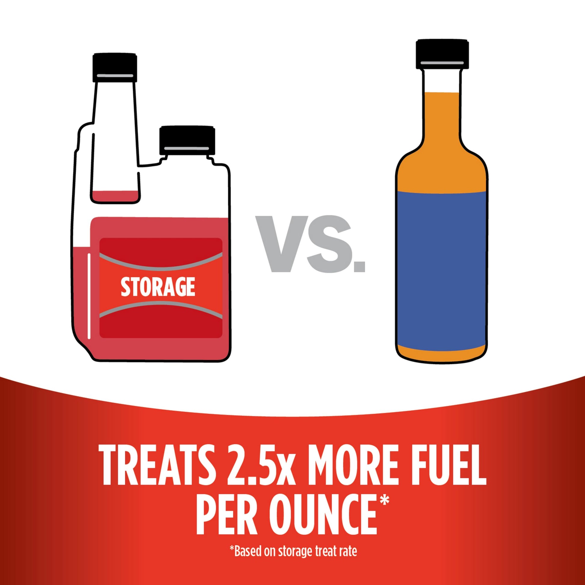 Buy now STA-BIL Storage Fuel Stabilizer | Keeps Fuel Fresh for 24 Months, Prevents Corrosion, Gasoline Treatment Additive that Protects System, Gas Stabilizer for Storage, 4 oz. at indiglob india