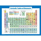 Periodic Table of Elements Poster For Kids - LAMINATED - Science & Chemistry Chart for Classroom - (18" x 24")