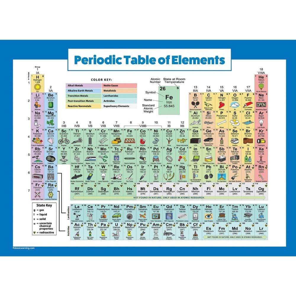Periodic Table of Elements Poster For Kids - LAMINATED - Science & Chemistry Chart for Classroom - (18" x 24")
