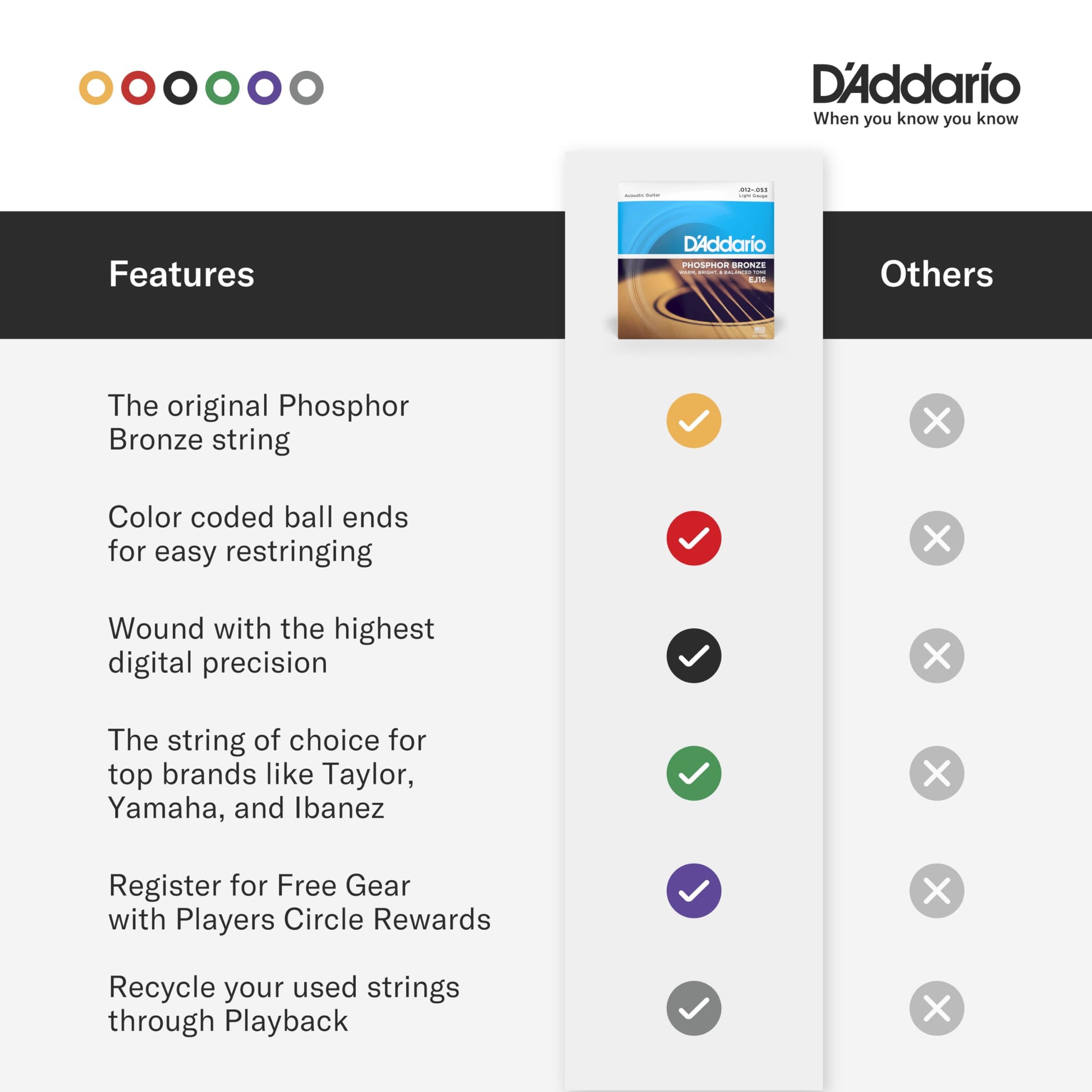 Buy now D'Addario Acoustic Guitar Strings, Phosphor Bronze, EJ42, Resophonic Medium Gauge 16-56, 6-String Set, Pack of 1 at indiglob india