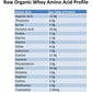 Protein Powder, Grass Fed, Happy Healthy Cows, Undenatured, Hormone Free, Non-GMO, Gluten Free, Unflavored, Unsweetened Protein, 12 oz
