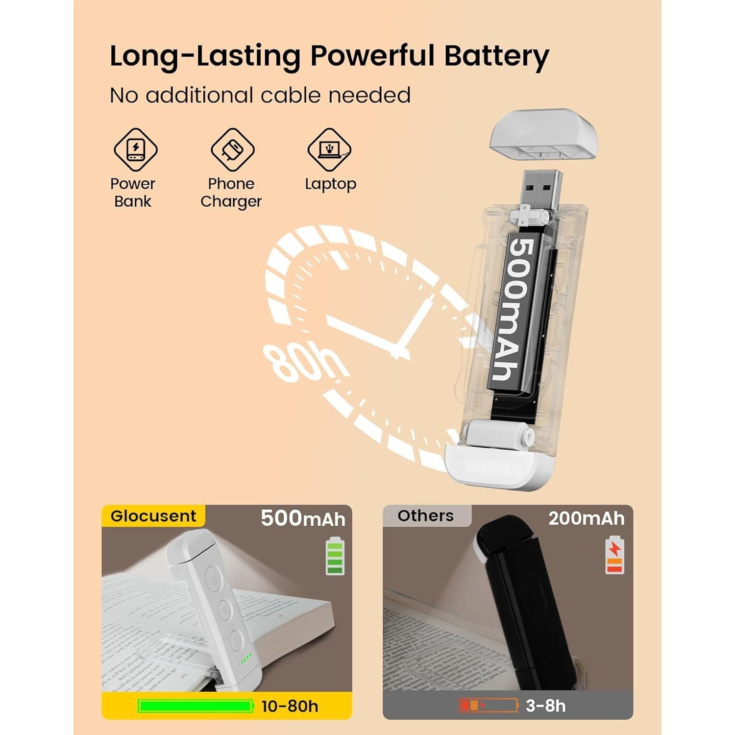 Buy now Glocusent USB Rechargeable Book Light for Reading in Bed, Portable Clip-on LED Reading Light, 3 Amber Colors & 5 Brightness Dimmable, Compact & Long Lasting, Perfect for Book Lovers, Kids at indiglob india