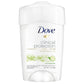 Dove Clinical Protection Antiperspirant/Deodorant, Original Clean, Stick, 1.7 Ounce (Pack of 2)