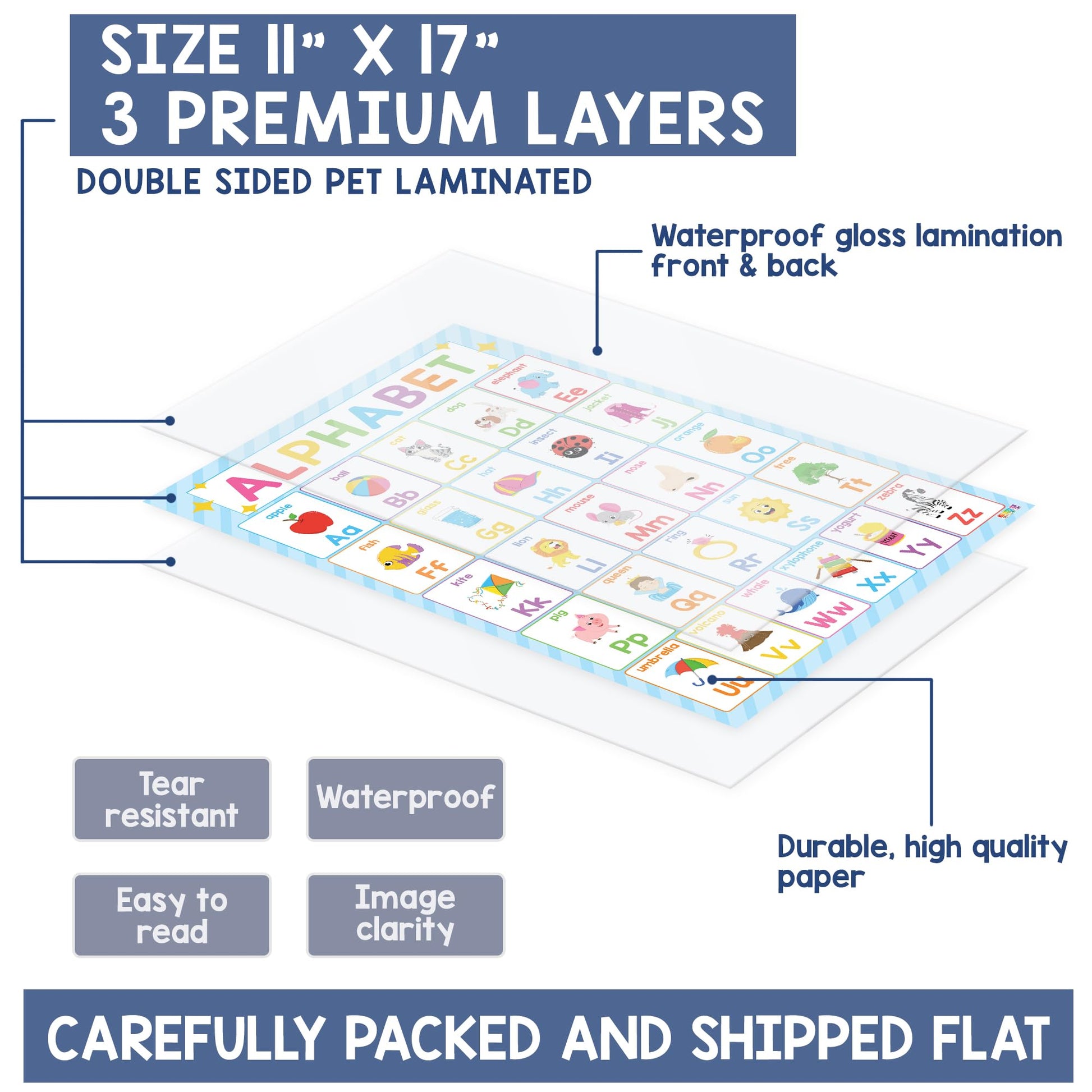 Buy now BEAWART 18 Laminated Educational Posters For Toddlers, Preschool Posters for Classroom, Kindergarten Wall Decor, PreK Learning Materials Alphabet Number Chart at indiglob india