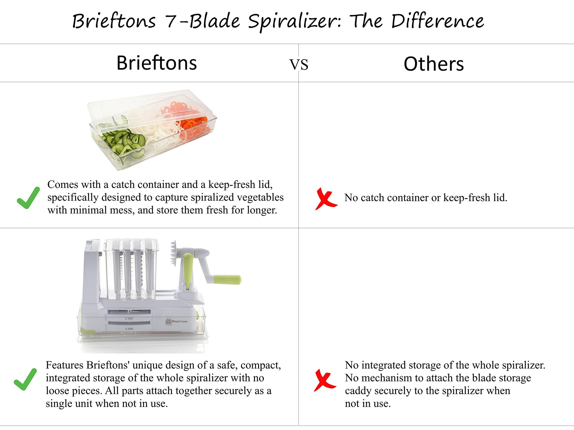 Buy now Brieftons 7-Blade Vegetable Spiralizer: Strongest-Heaviest Spiral Slicer, Best Veggie Pasta Spaghetti Maker for Low Carb/Paleo/Gluten-Free Meals, With Container, Lid, Blade Caddy & 4 Recipe Ebooks at indiglob india