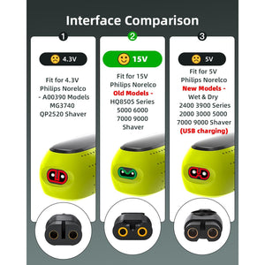 Superer 15V Charger Fit for Philips Norelco HQ8505 6000 7000 9000 Series, Multigroom MG5750 MG7750 MG7770 MG7790 QP6531 BG7030 BG7040 BG5025 S9987 Shaver Trimmer Power Cord Not for USB 5V Input Models