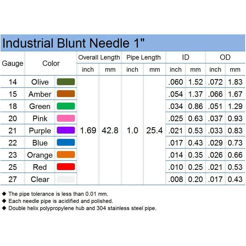 1 inch Synthetical Blunt Tip Dispensing Needle with Luer Lock - 9 Different Sizes，45 PCS - My Store