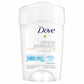 Dove Clinical Protection Antiperspirant/Deodorant, Original Clean, Stick, 1.7 Ounce (Pack of 2)